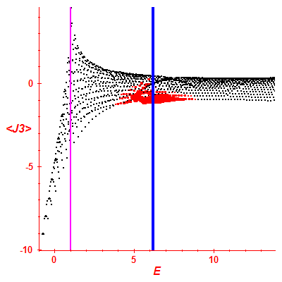 Peres lattice <J3>